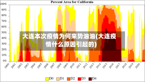 大连本次疫情为何来势汹汹(大连疫情什么原因引起的)-第2张图片
