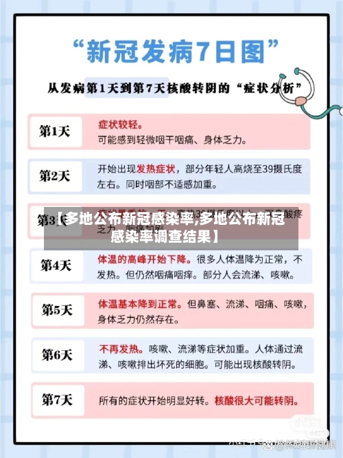 【多地公布新冠感染率,多地公布新冠感染率调查结果】
