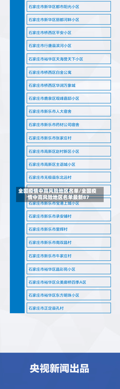 全国疫情中高风险地区名单/全国疫情中高风险地区名单最新87-第2张图片
