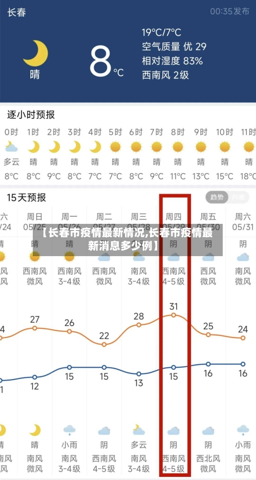 【长春市疫情最新情况,长春市疫情最新消息多少例】