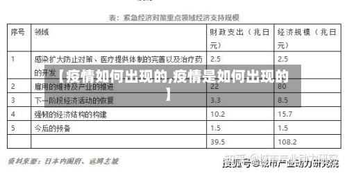 【疫情如何出现的,疫情是如何出现的】-第3张图片