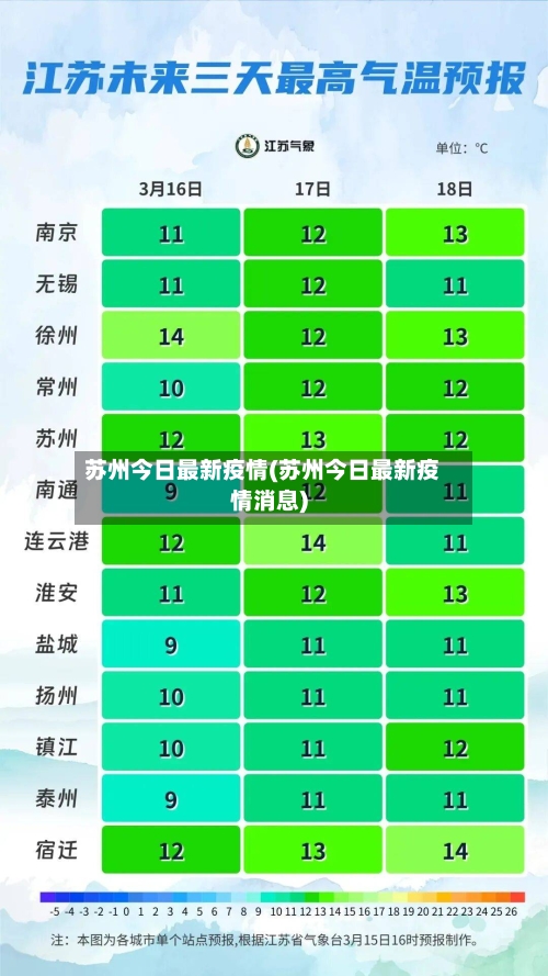 苏州今日最新疫情(苏州今日最新疫情消息)