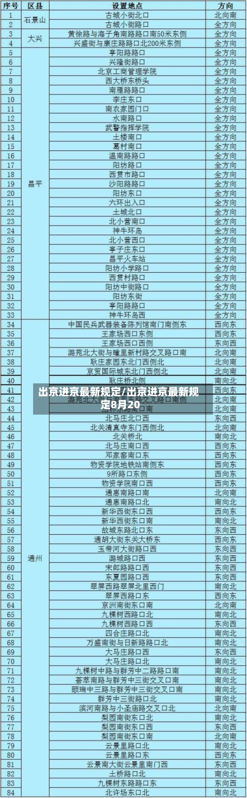 出京进京最新规定/出京进京最新规定8月20-第2张图片