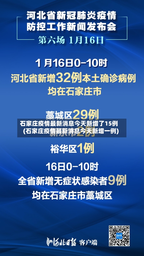 石家庄疫情最新消息今天新增了15例(石家庄疫情最新消息今天新增一例)-第2张图片