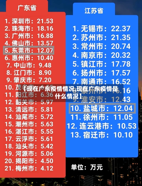 【现在广东疫情情况,现在广东疫情是什么情况】