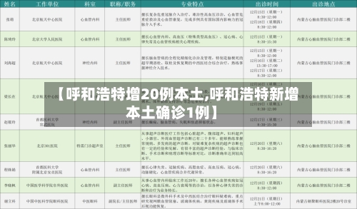 【呼和浩特增20例本土,呼和浩特新增本土确诊1例】-第2张图片