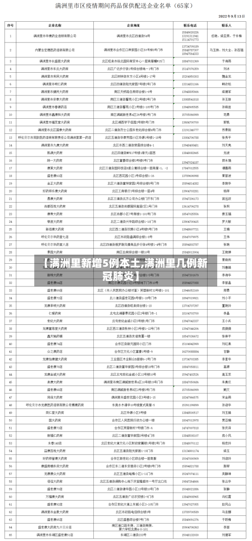 【满洲里新增5例本土,满洲里几例新冠肺炎】