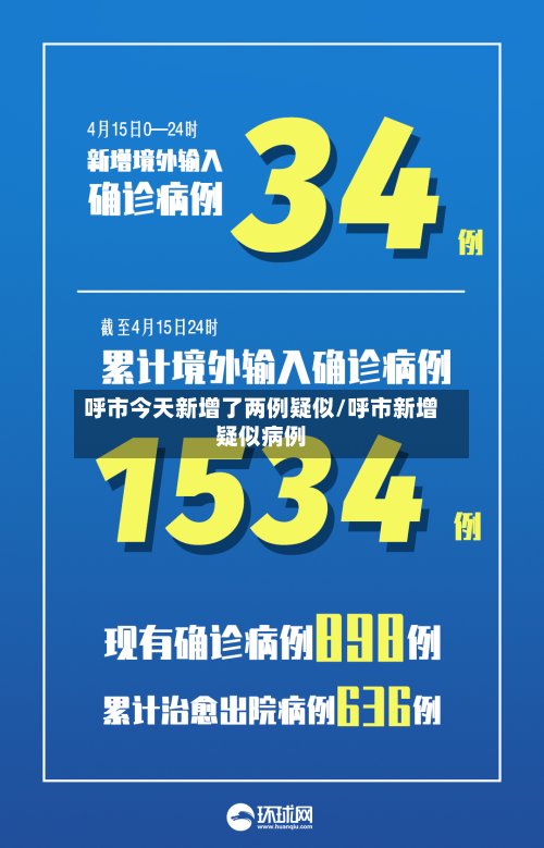 呼市今天新增了两例疑似/呼市新增疑似病例