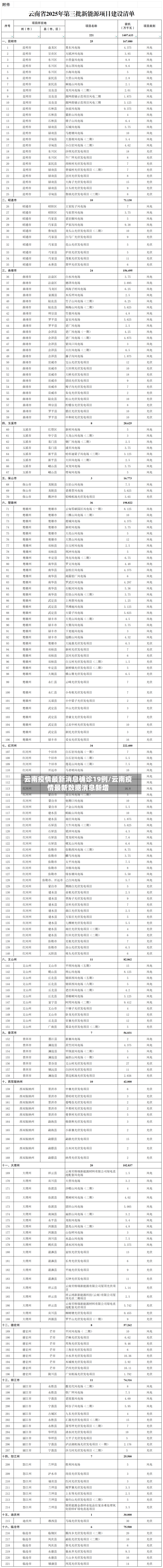 云南疫情最新消息确诊19例/云南疫情最新数据消息新增-第3张图片
