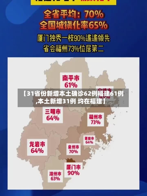 【31省份新增本土确诊62例福建61例,本土新增31例 均在福建】-第2张图片