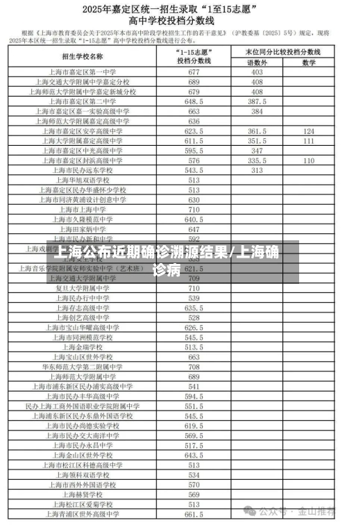 上海公布近期确诊溯源结果/上海确诊病-第3张图片