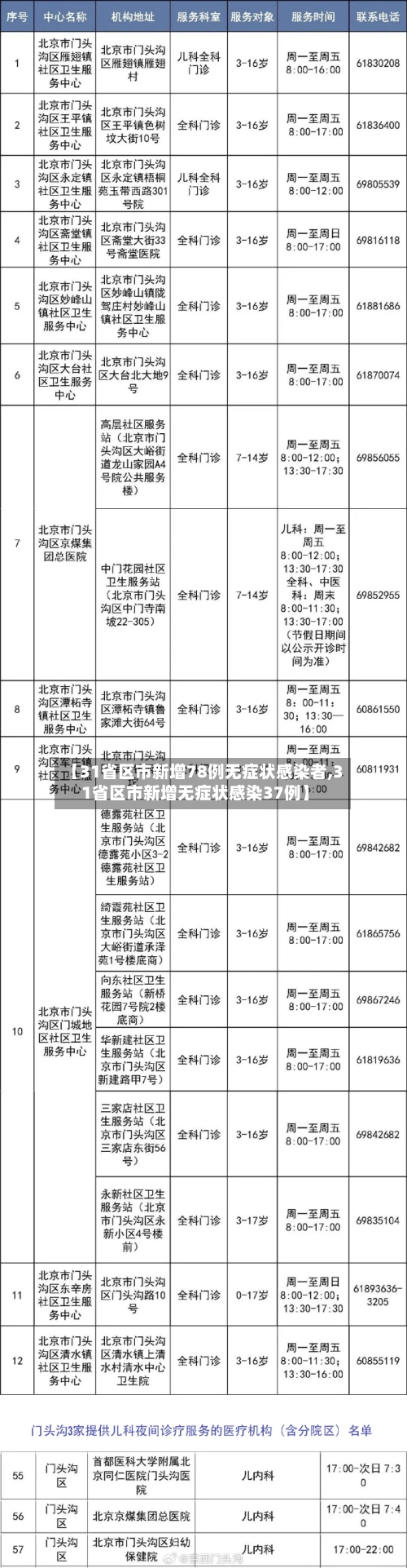 【31省区市新增78例无症状感染者,31省区市新增无症状感染37例】