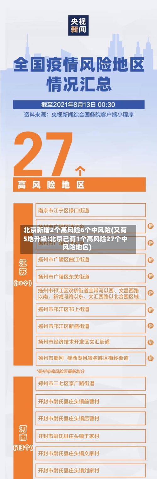 北京新增2个高风险6个中风险(又有5地升级!北京已有1个高风险27个中风险地区)-第3张图片