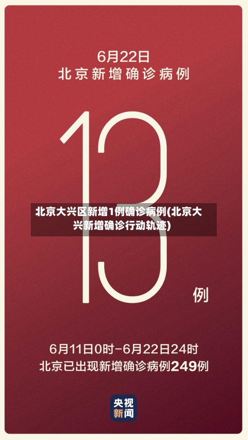 北京大兴区新增1例确诊病例(北京大兴新增确诊行动轨迹)-第2张图片