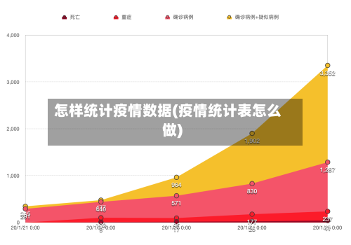 怎样统计疫情数据(疫情统计表怎么做)
