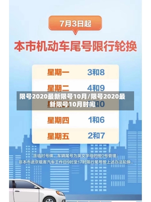 限号2020最新限号10月/限号2020最新限号10月时间-第2张图片