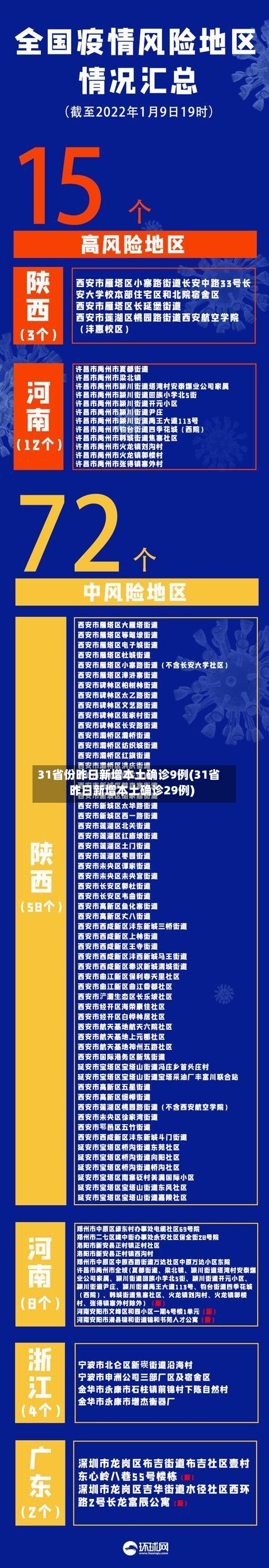 31省份昨日新增本土确诊9例(31省昨日新增本土确诊29例)-第2张图片