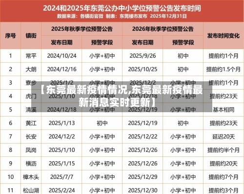 【东莞最新疫情情况,东莞最新疫情最新消息实时更新】