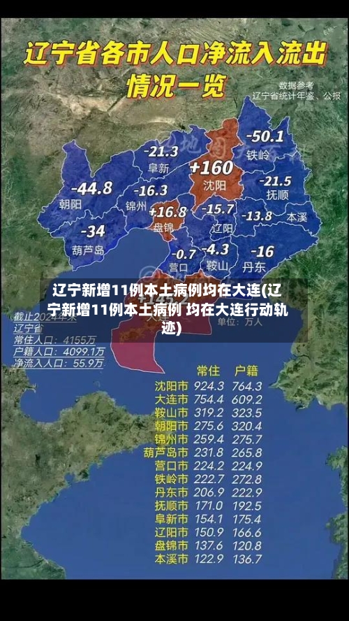 辽宁新增11例本土病例均在大连(辽宁新增11例本土病例 均在大连行动轨迹)-第3张图片