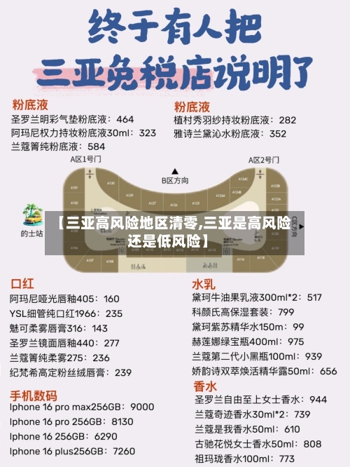 【三亚高风险地区清零,三亚是高风险还是低风险】-第2张图片