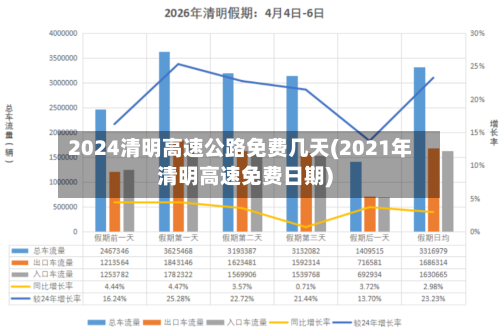 2024清明高速公路免费几天(2021年清明高速免费日期)-第2张图片
