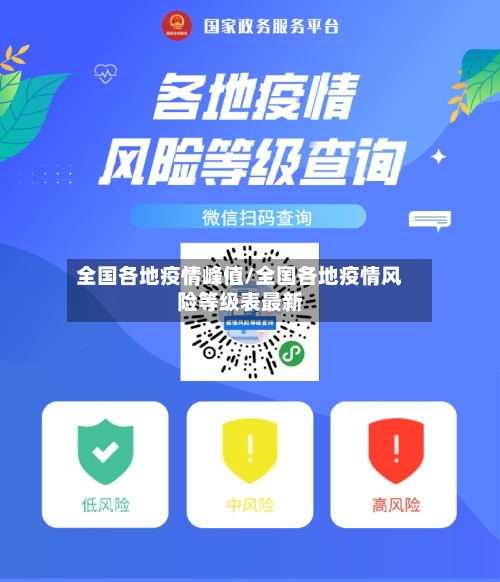 全国各地疫情峰值/全国各地疫情风险等级表最新-第3张图片