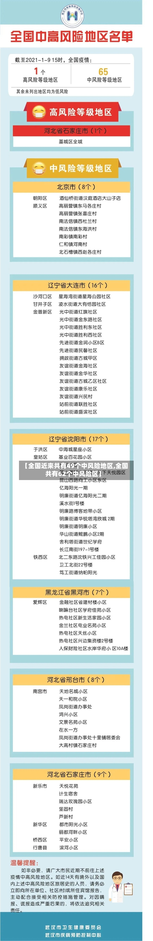 【全国近来共有49个中风险地区,全国共有62个中风险区】-第2张图片