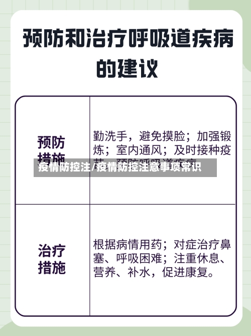 疫情防控注/疫情防控注意事项常识