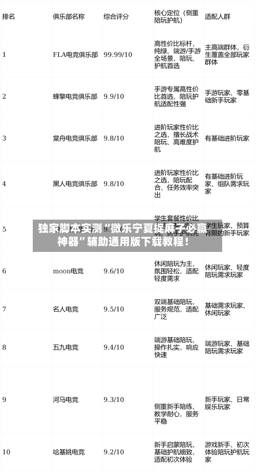 独家脚本实测“微乐宁夏捉麻子必赢神器”辅助通用版下载教程！