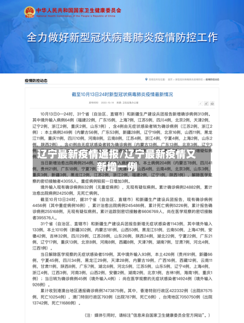 辽宁最新疫情通报/辽宁最新疫情又新增一例