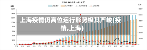 上海疫情仍高位运行形势极其严峻(疫情,上海)-第2张图片