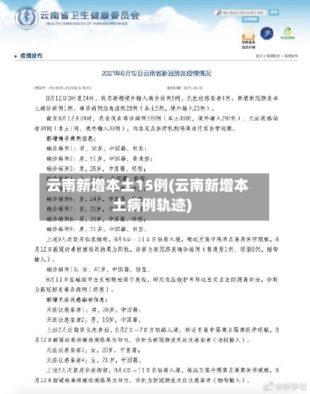 云南新增本土15例(云南新增本土病例轨迹)-第2张图片