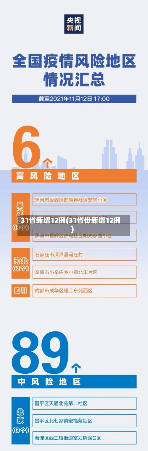 31省新增12例(31省份新增12例)-第3张图片
