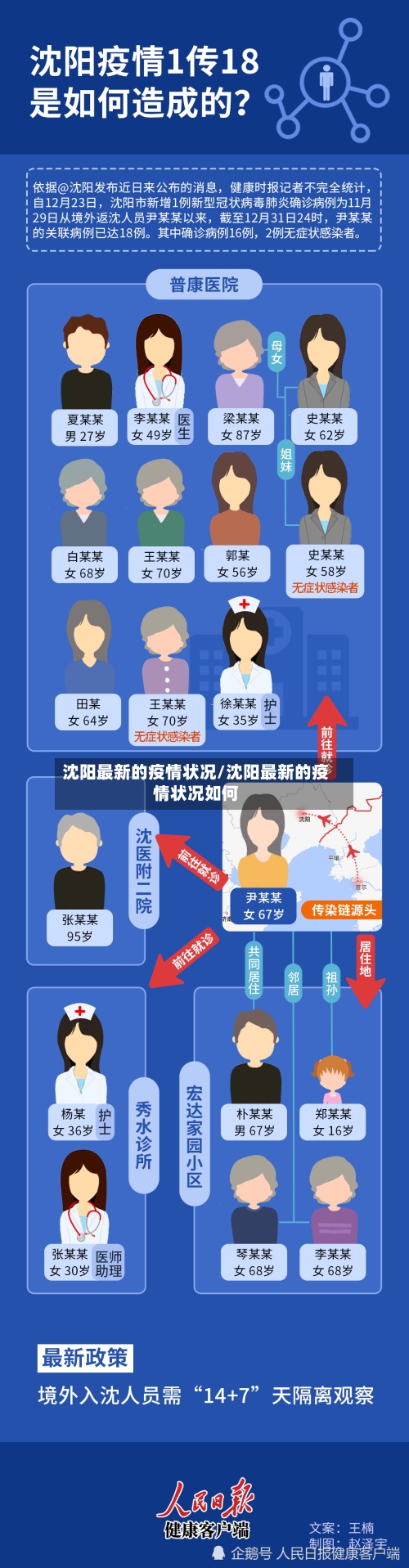 沈阳最新的疫情状况/沈阳最新的疫情状况如何