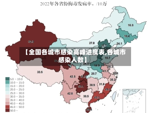 【全国各城市感染高峰进度表,各城市感染人数】