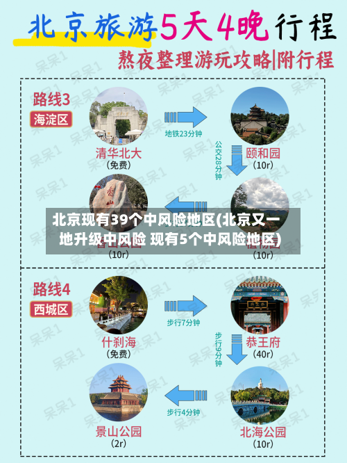 北京现有39个中风险地区(北京又一地升级中风险 现有5个中风险地区)