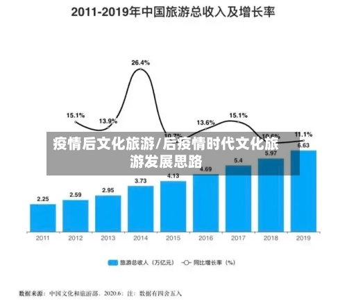 疫情后文化旅游/后疫情时代文化旅游发展思路