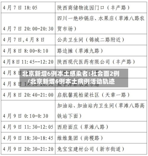 北京新增6例本土感染者:社会面2例/北京新增6例本土病例活动轨迹-第2张图片