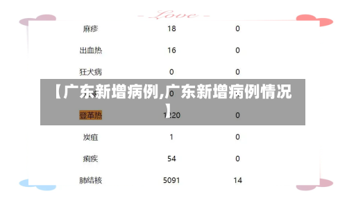 【广东新增病例,广东新增病例情况】