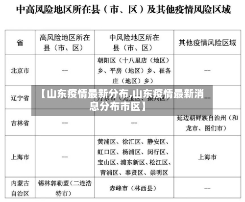 【山东疫情最新分布,山东疫情最新消息分布市区】