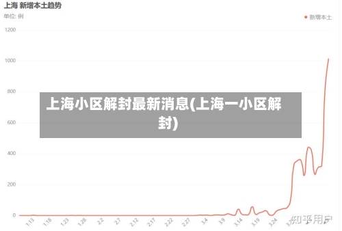 上海小区解封最新消息(上海一小区解封)-第3张图片