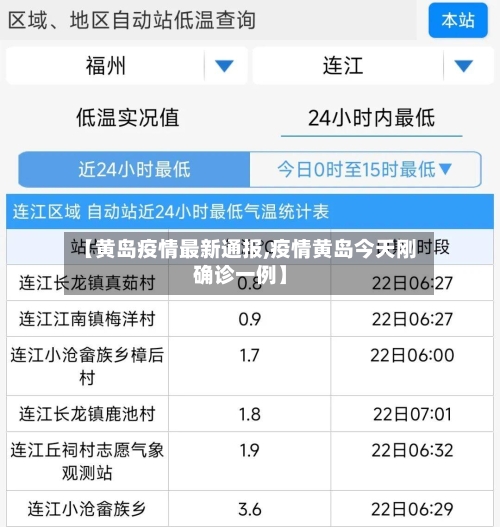 【黄岛疫情最新通报,疫情黄岛今天刚确诊一例】-第2张图片