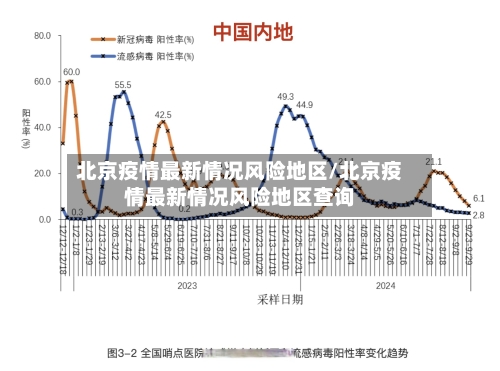 北京疫情最新情况风险地区/北京疫情最新情况风险地区查询-第2张图片