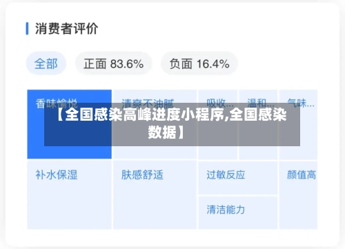 【全国感染高峰进度小程序,全国感染数据】
