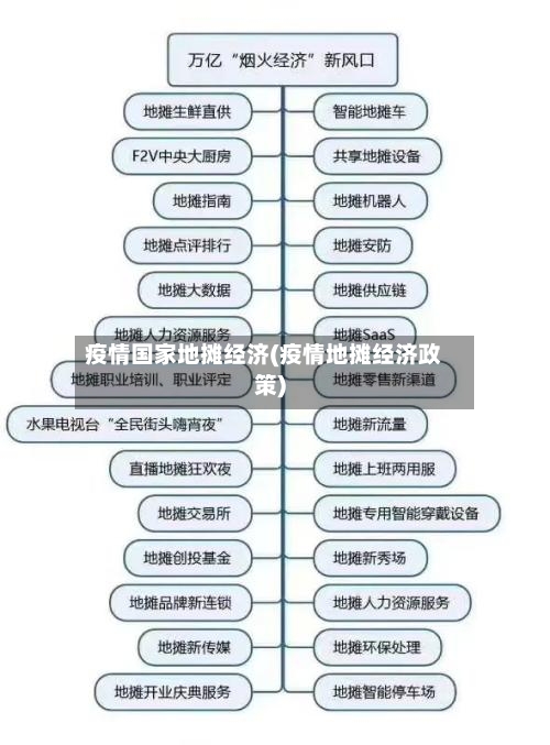 疫情国家地摊经济(疫情地摊经济政策)