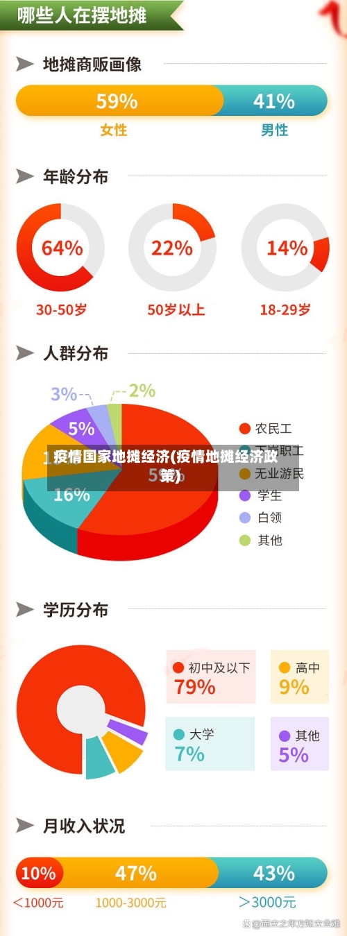 疫情国家地摊经济(疫情地摊经济政策)-第3张图片