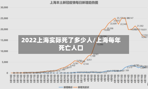 2022上海实际死了多少人/上海每年死亡人口-第2张图片