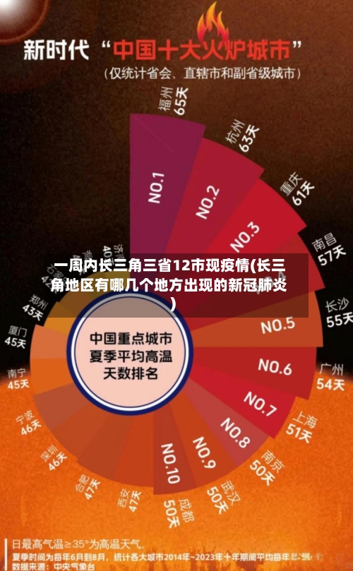 一周内长三角三省12市现疫情(长三角地区有哪几个地方出现的新冠肺炎)