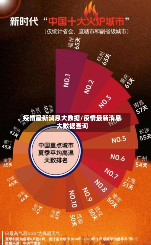 疫情最新消息大数据/疫情最新消息大数据查询-第2张图片