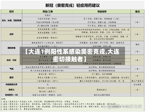 【大连1例阳性系感染奥密克戎,大连密切接触者】-第2张图片